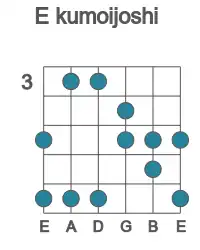 Guitar scale for kumoijoshi in position 3